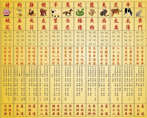1986 虎 農民曆 算命